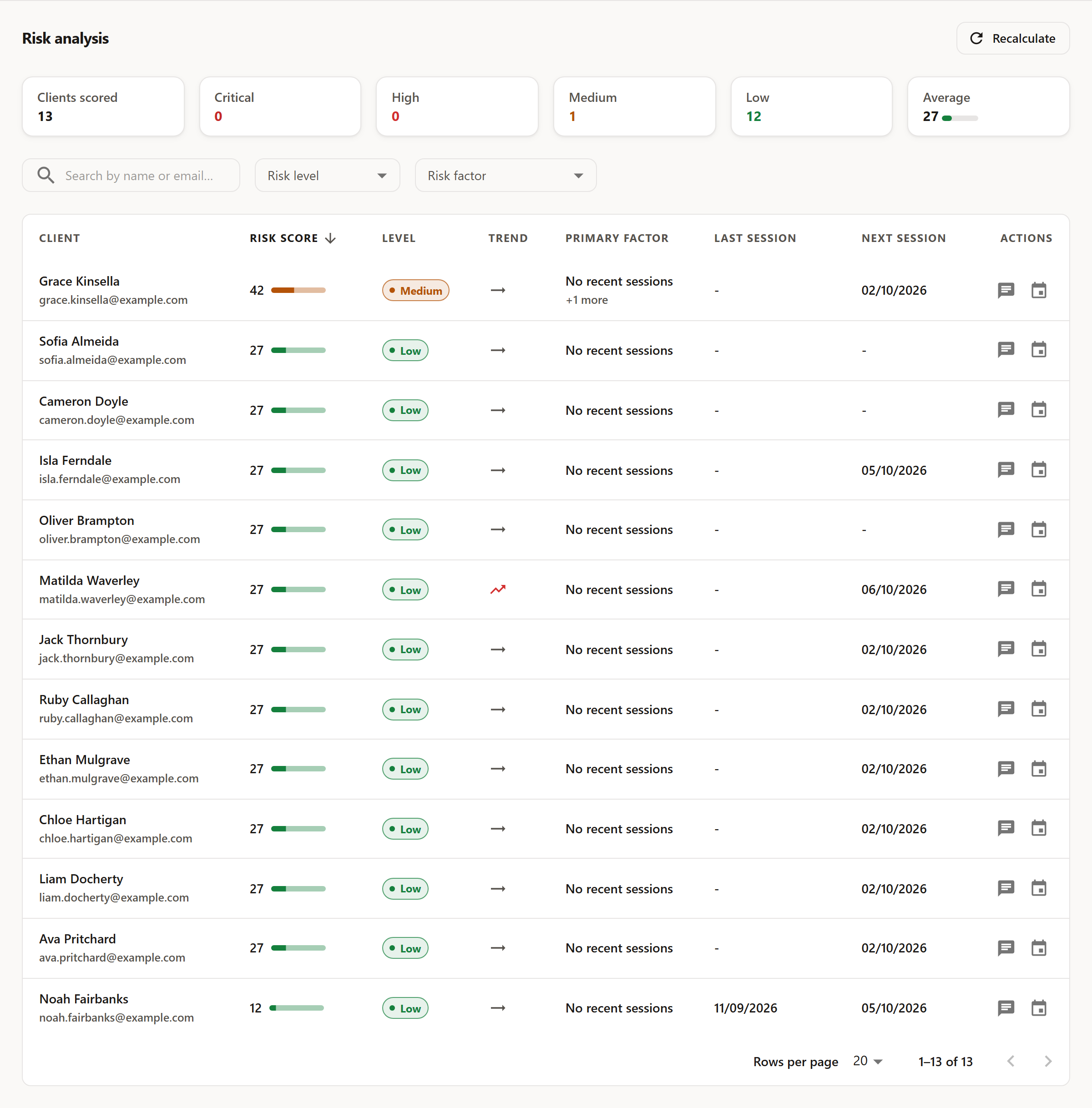Screenshot: risk analysis with risk levels and factors per client